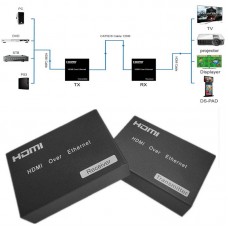 Удлинитель проводной HDMI TCP/IP (передатчик)